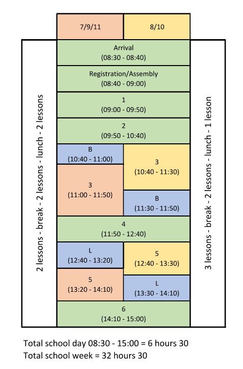 DG School Day Structure