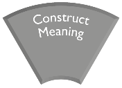 TEEP Construct Meaning